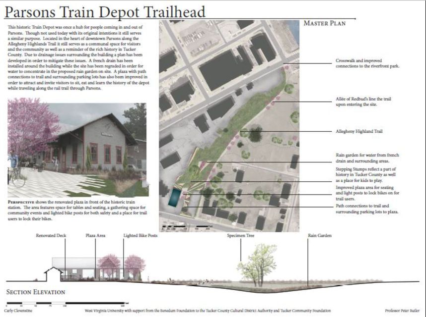 parsons railtrail-depot plans