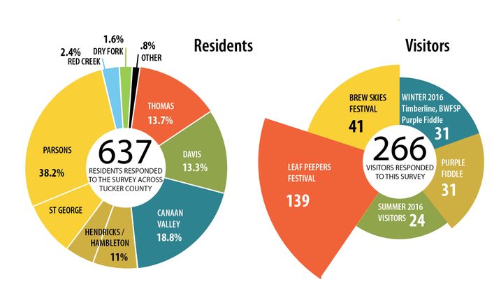Residents versus visitors infographic